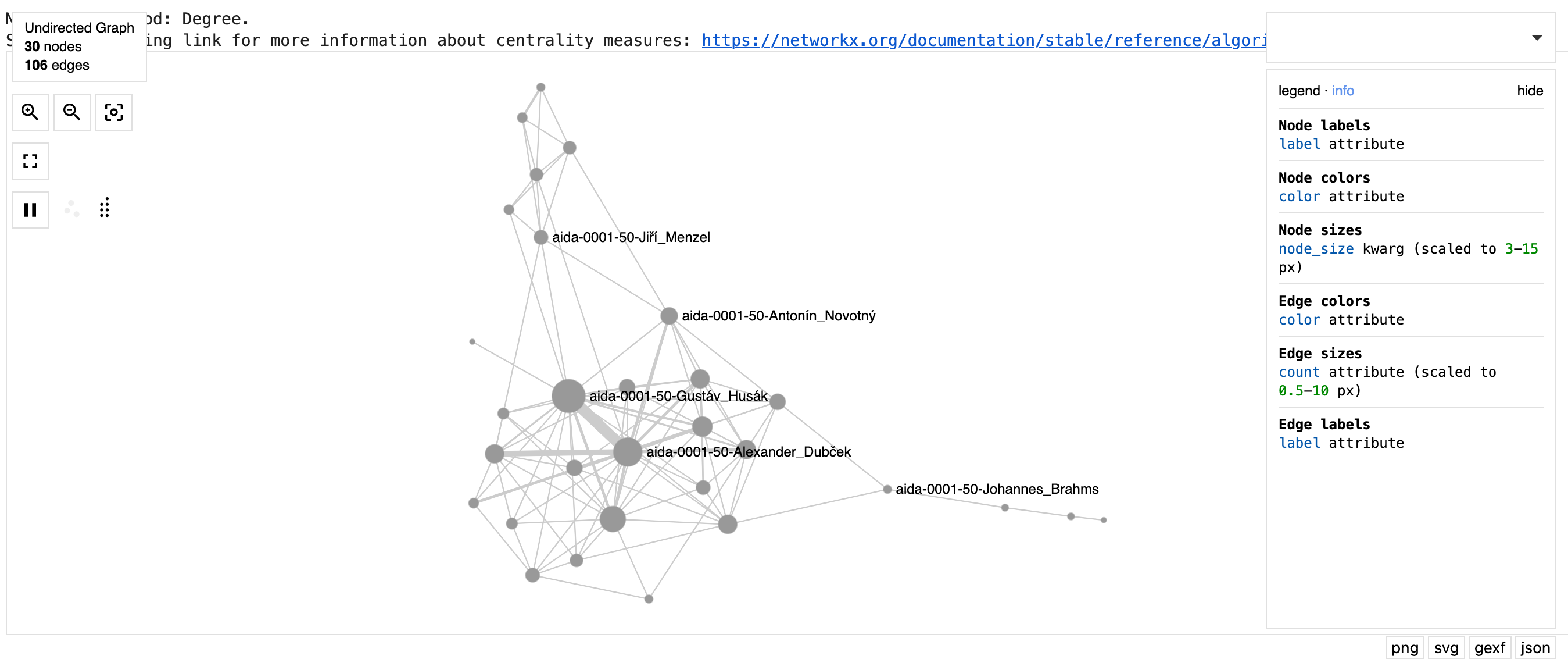 Notebook on Exploring Entity Co-occurrence Networks