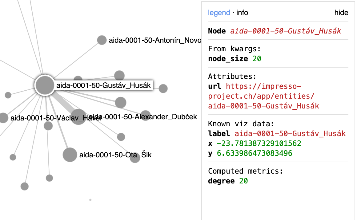 Example of results linking back to Impresso Web App