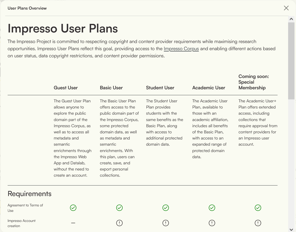 Impresso User plans